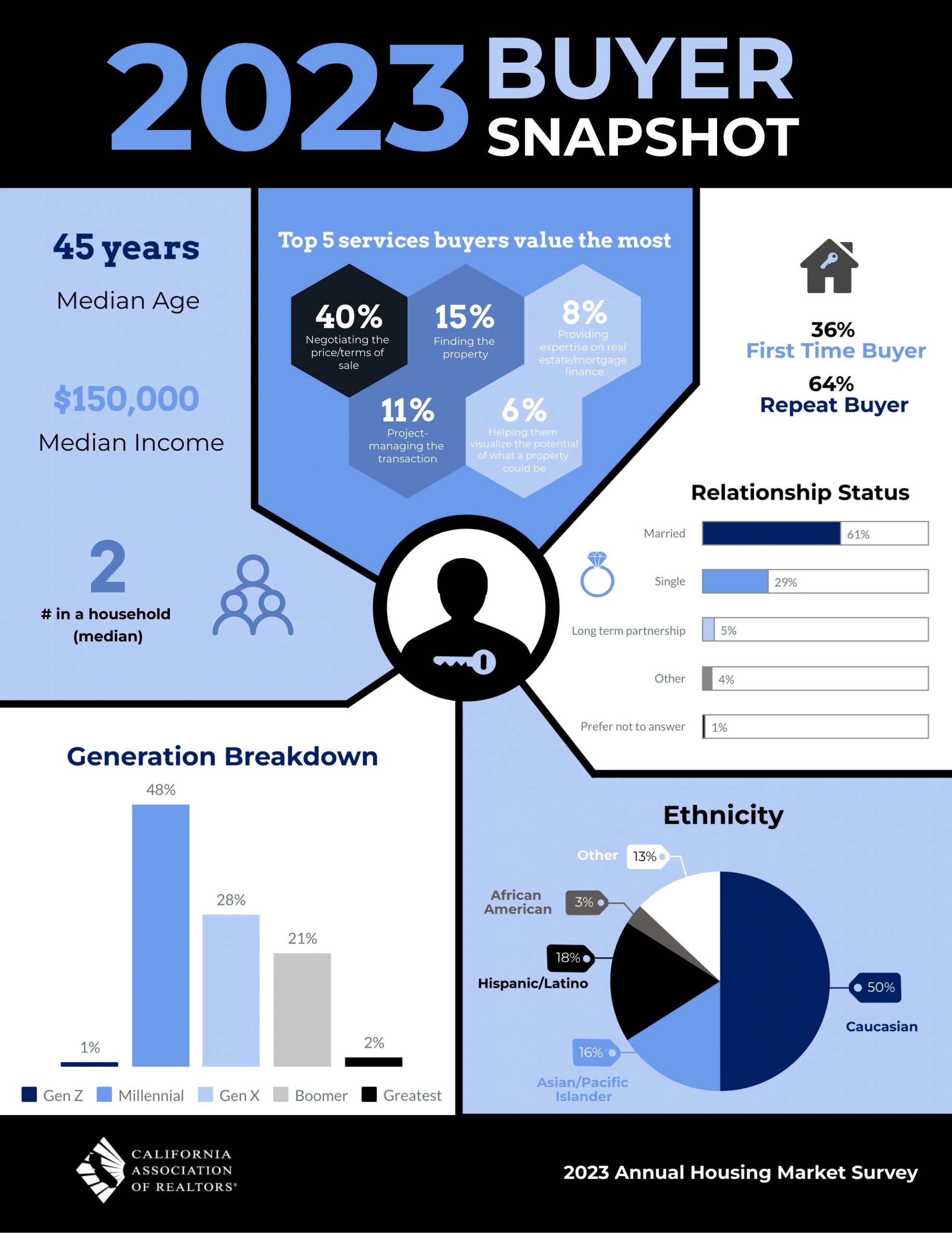 2023 buyer Snapshot