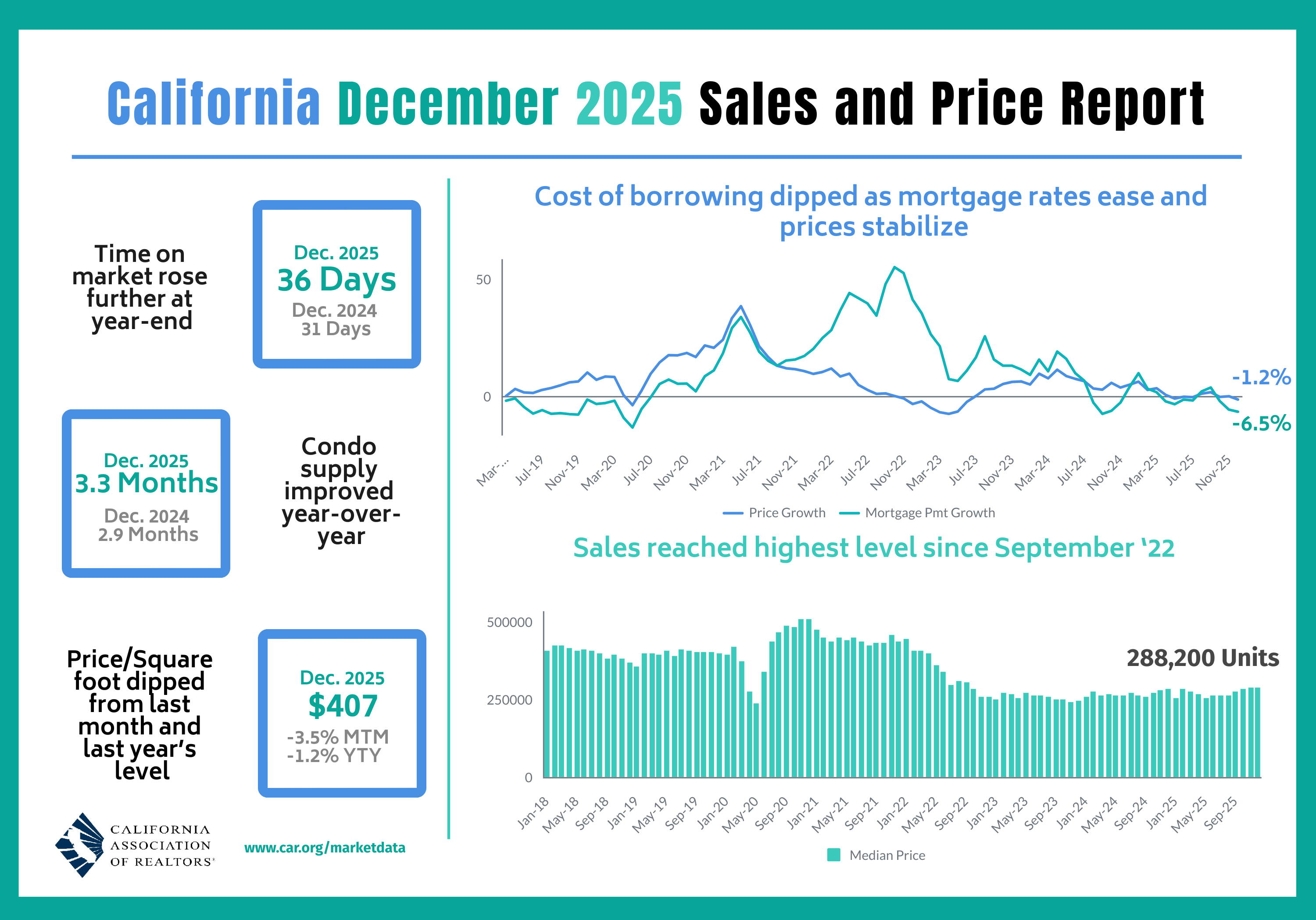 2025-12 Sales and Price