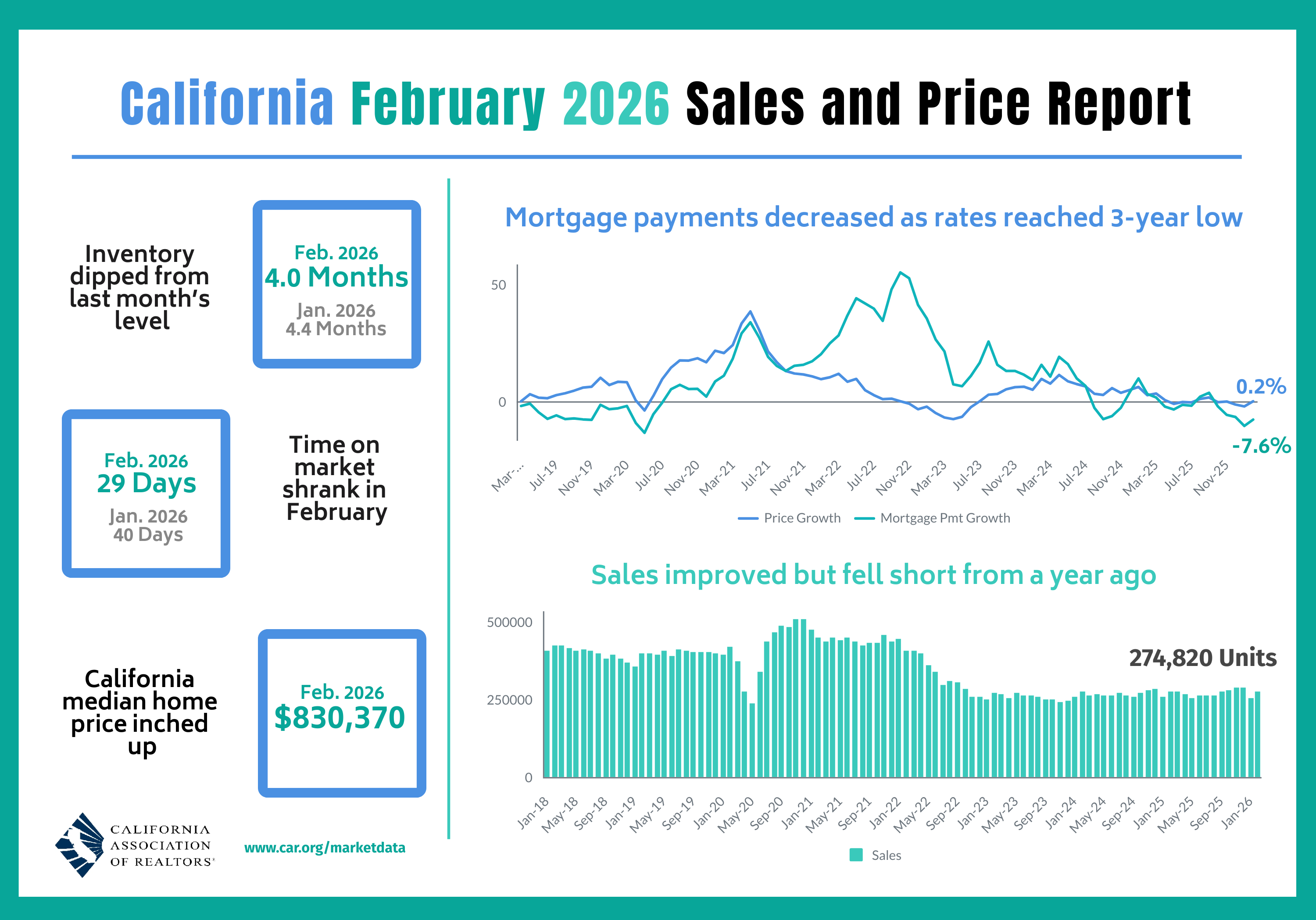 2026-02 Sales and Price