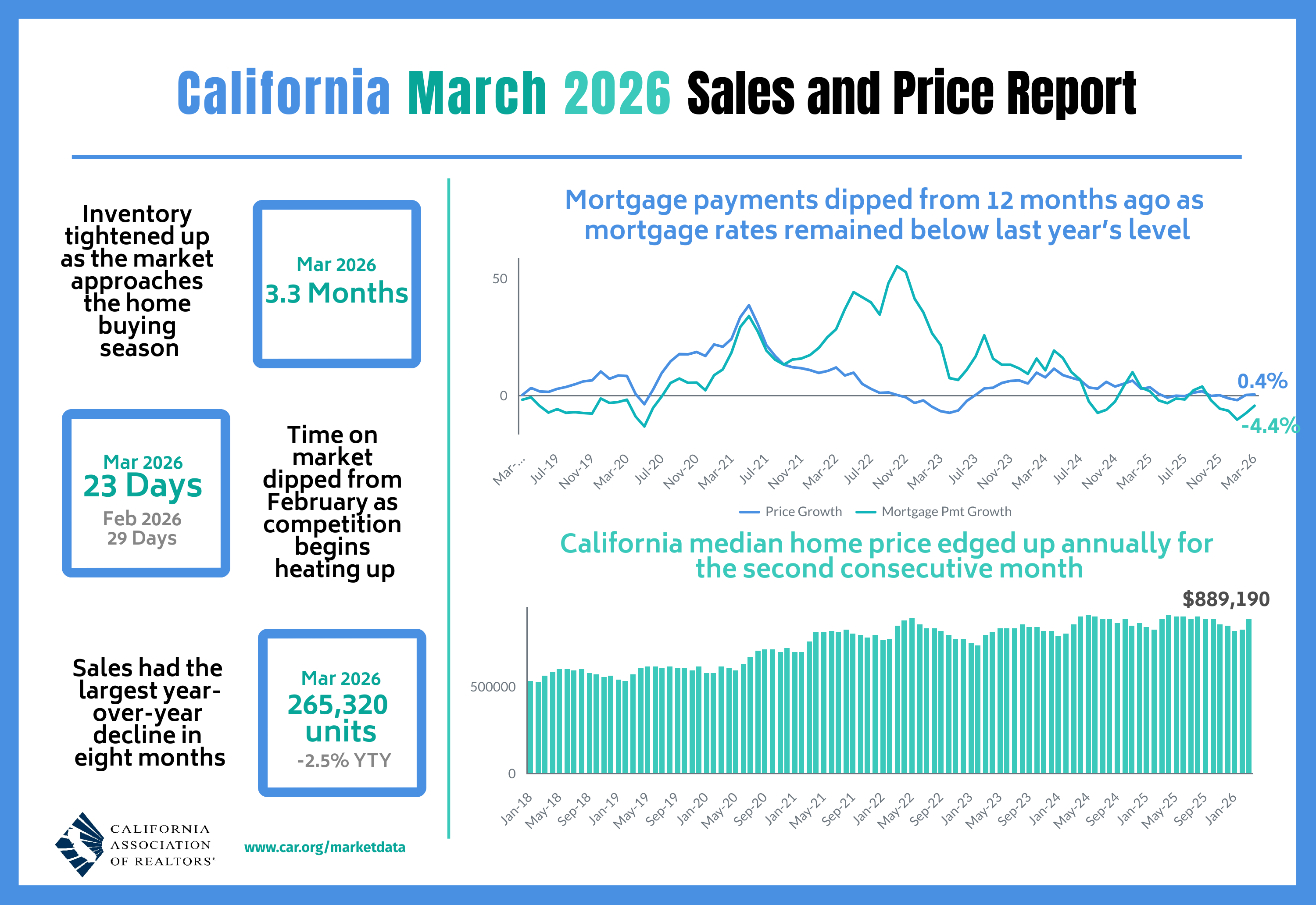 2026-03 Sales and Price v3