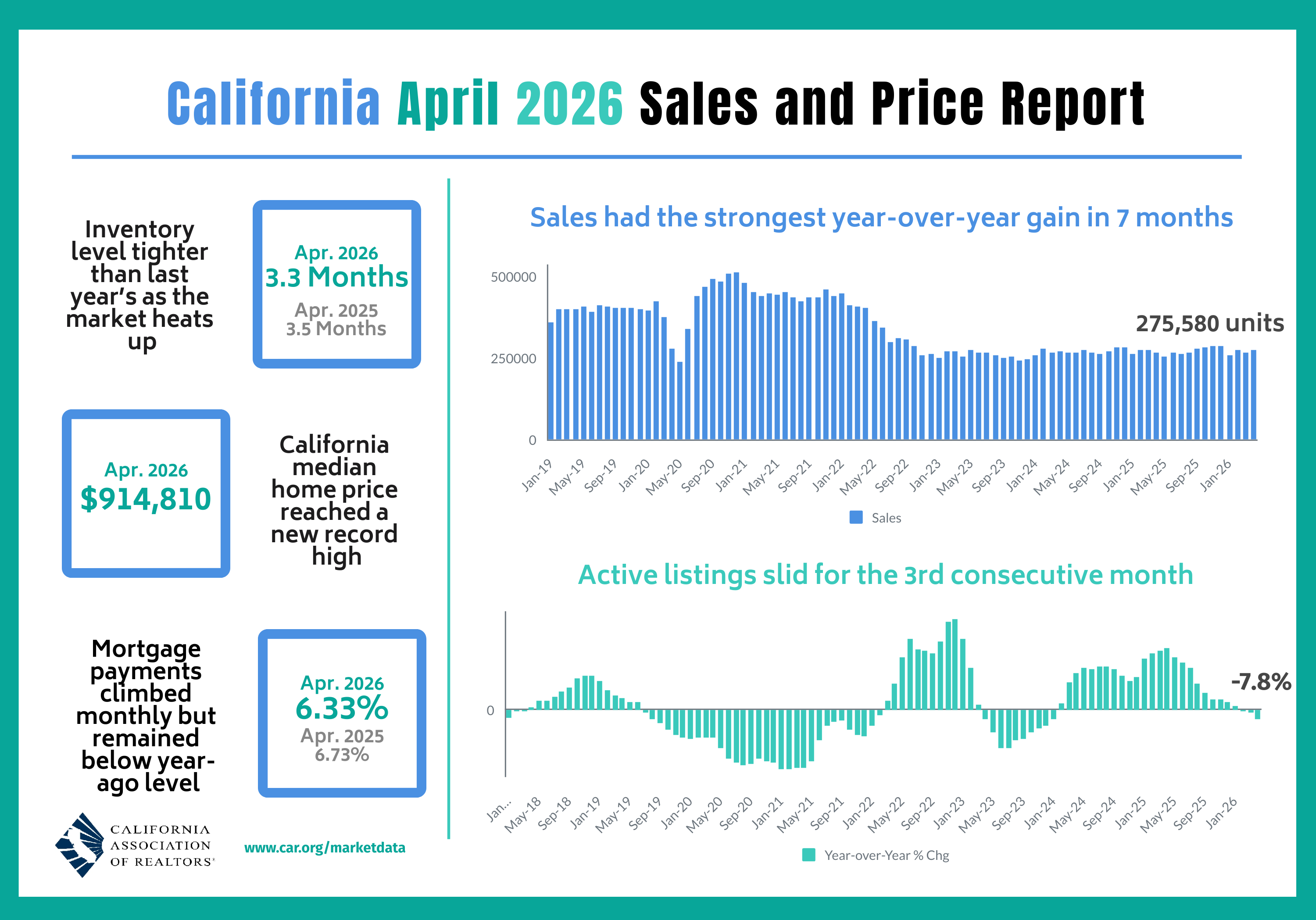 2026-04 Sales and Price v2