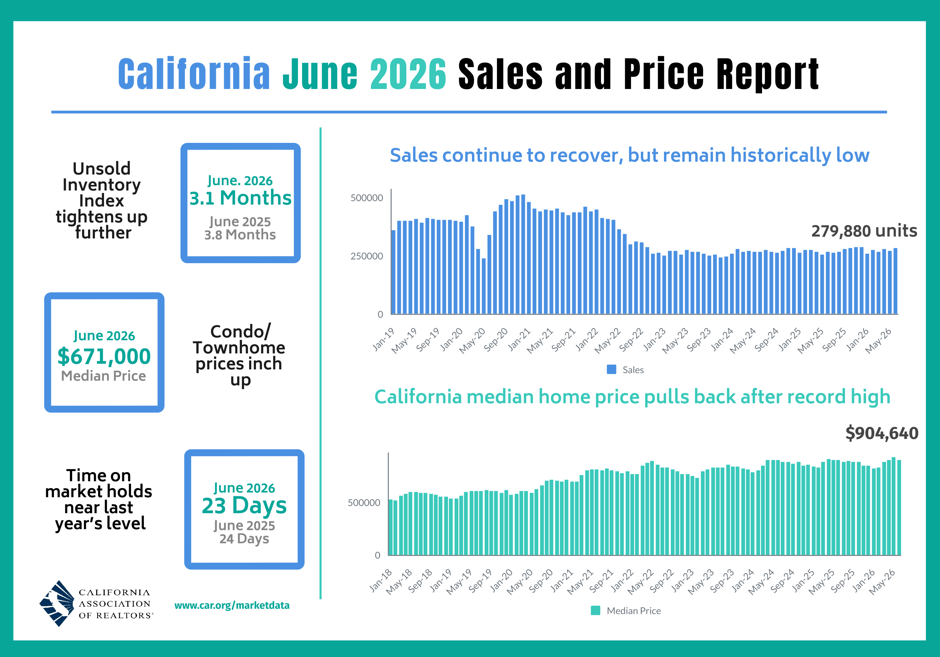 2026-06 Sales and Price