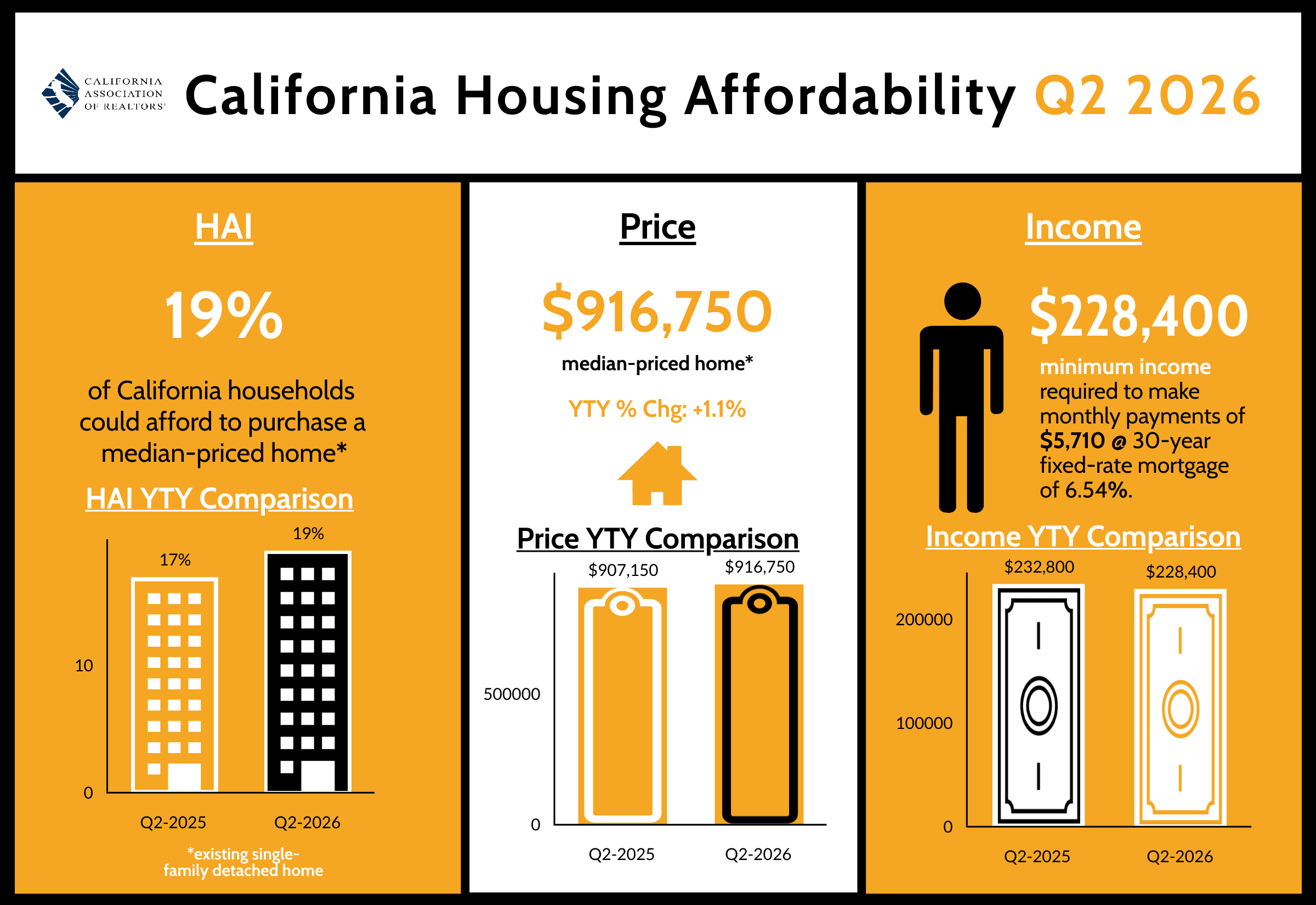 Q2 Housing Report 2026